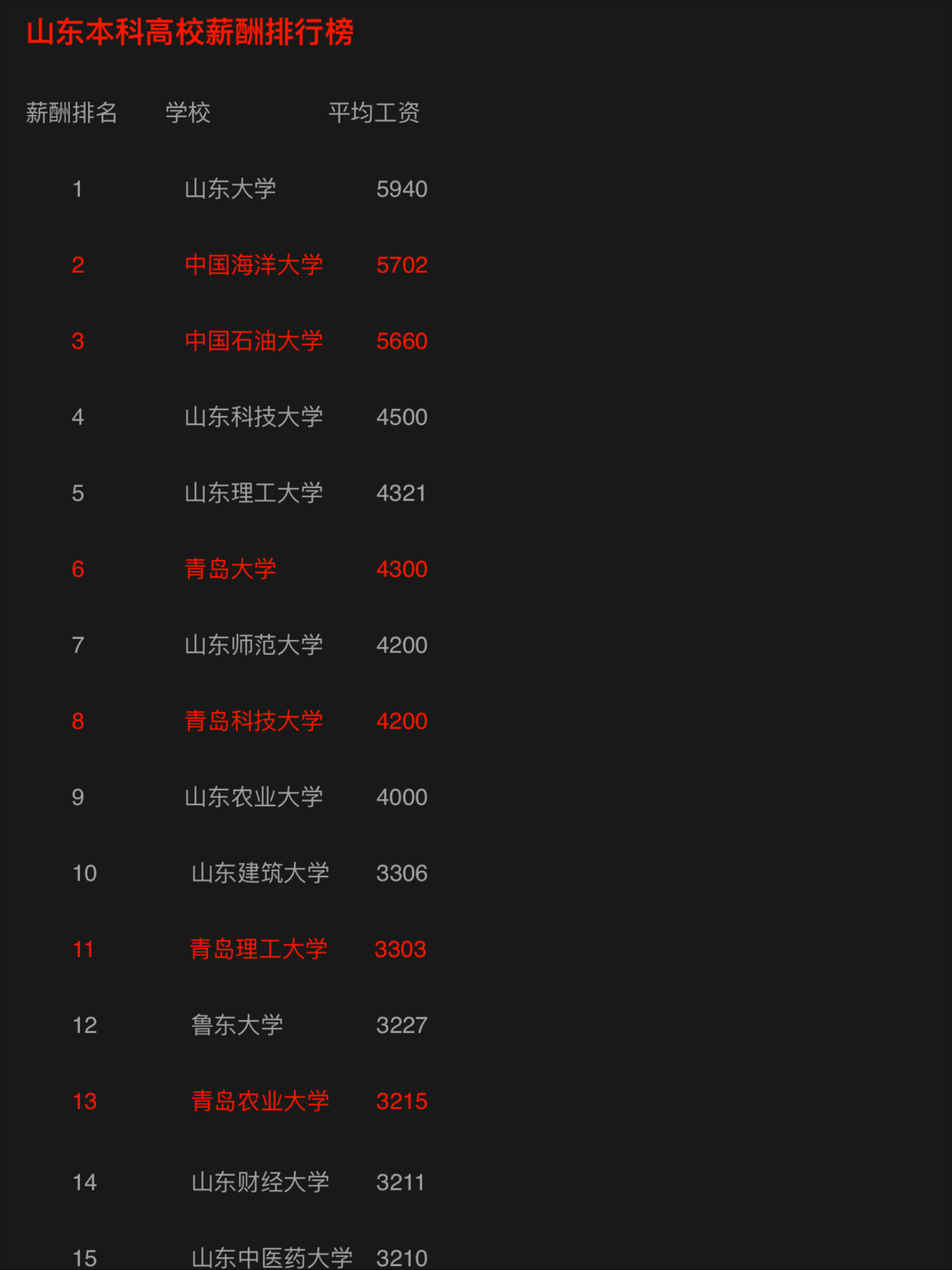 山東考大學分數線多少_2024年山東大學錄取分數線及要求_山東省大學多少分錄取