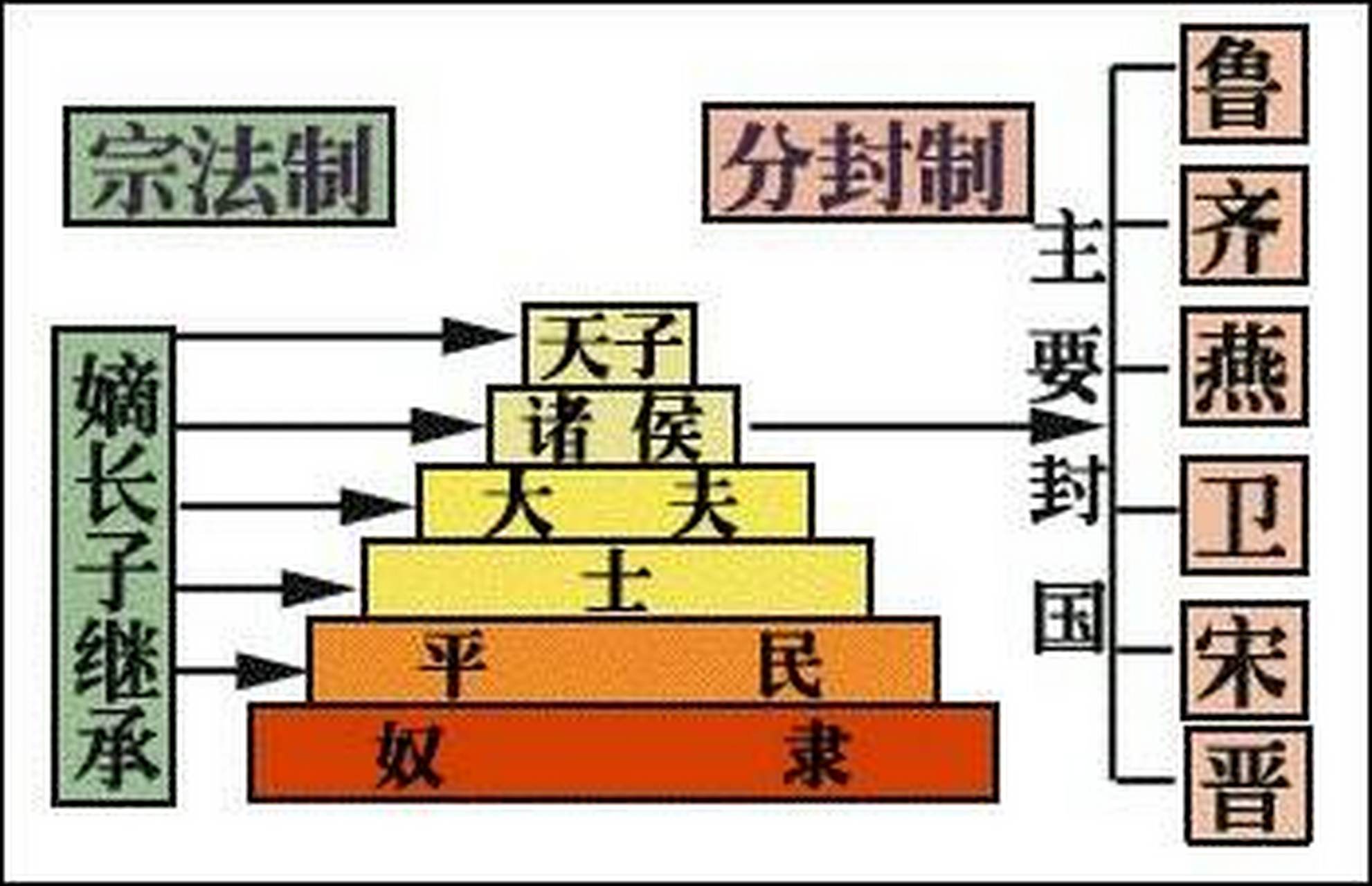 "禄"是古代官员的俸禄,世卿世禄制即是指西周时期的周王室和各诸侯国