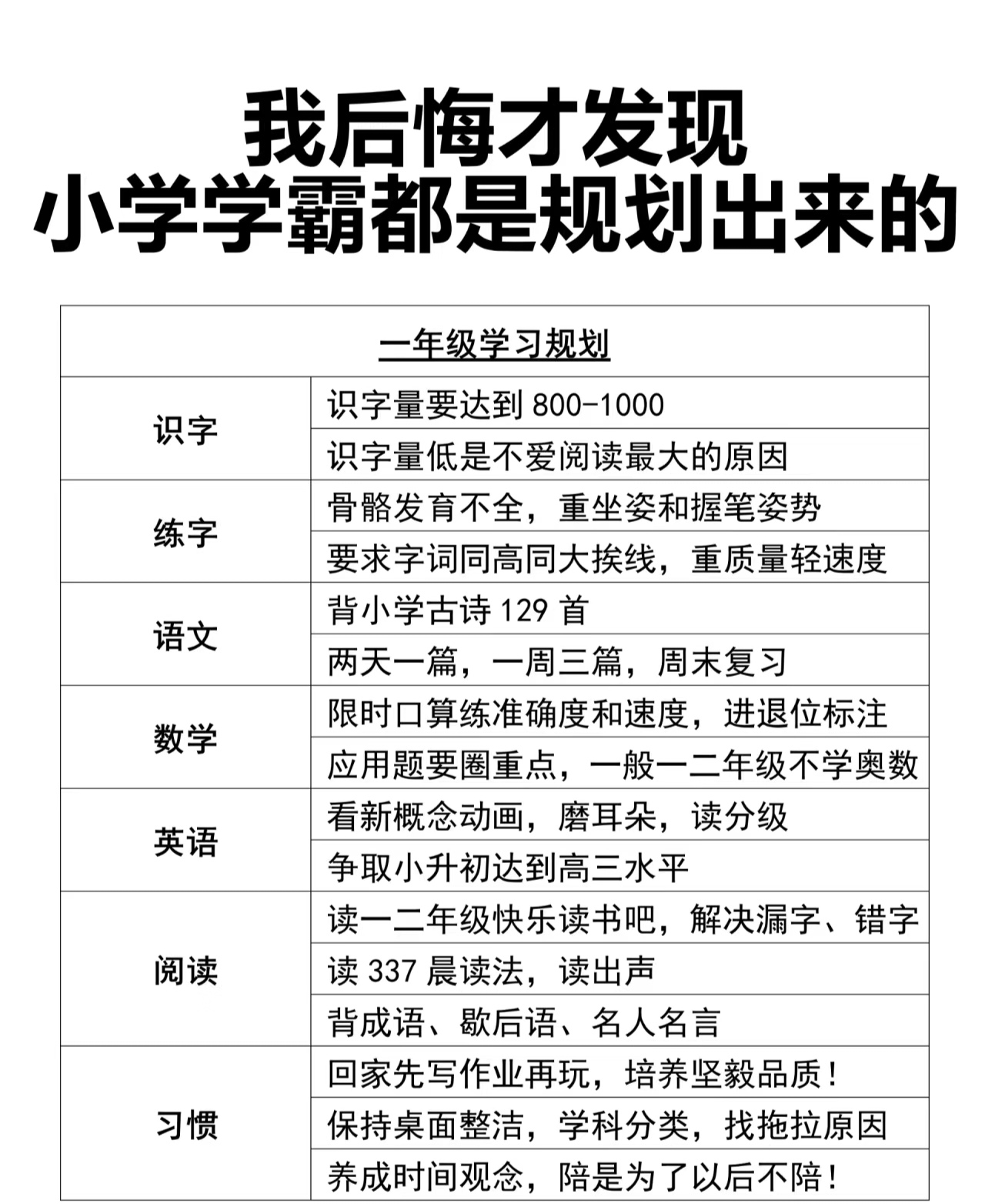 小学霸养成计划,从今天起,每天多学1,600-1000题等你来挑战!