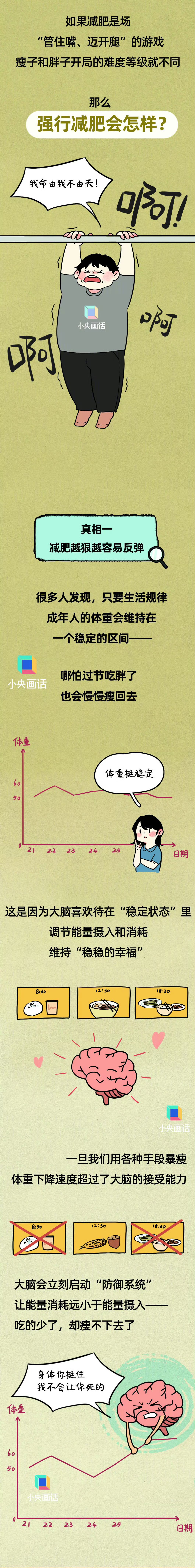 运动减肥体重不减反增加是怎么回事为什么在线 运动减肥体重不减反增加是怎么回事为什么在线