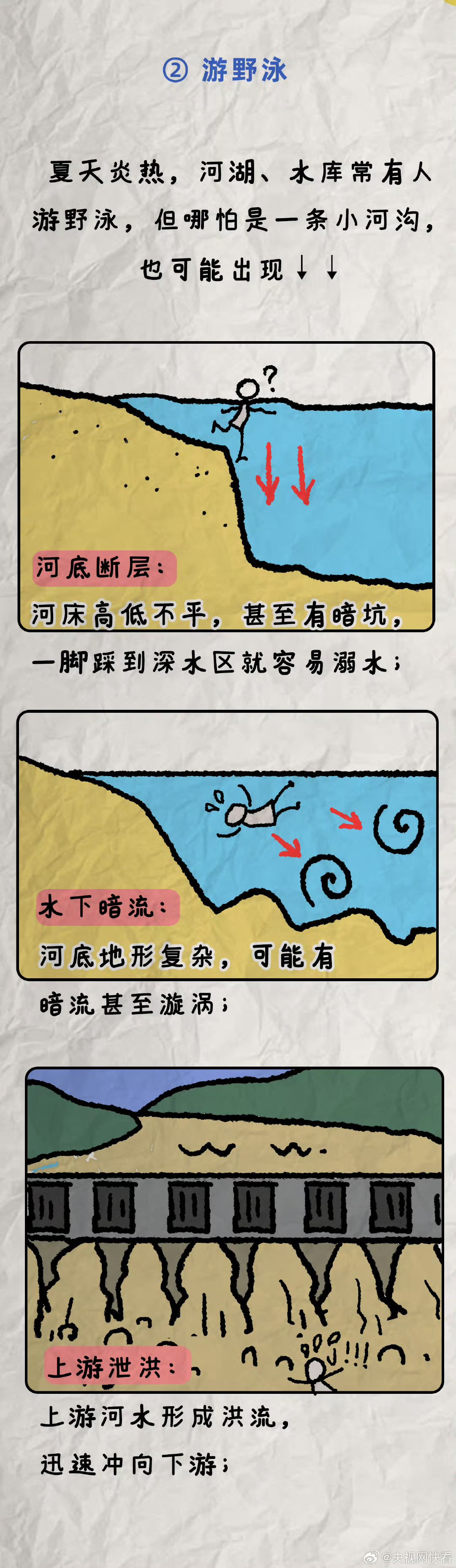【在不同类型水域中溺水该如何自救】为啥1米深的水也能淹死成年人