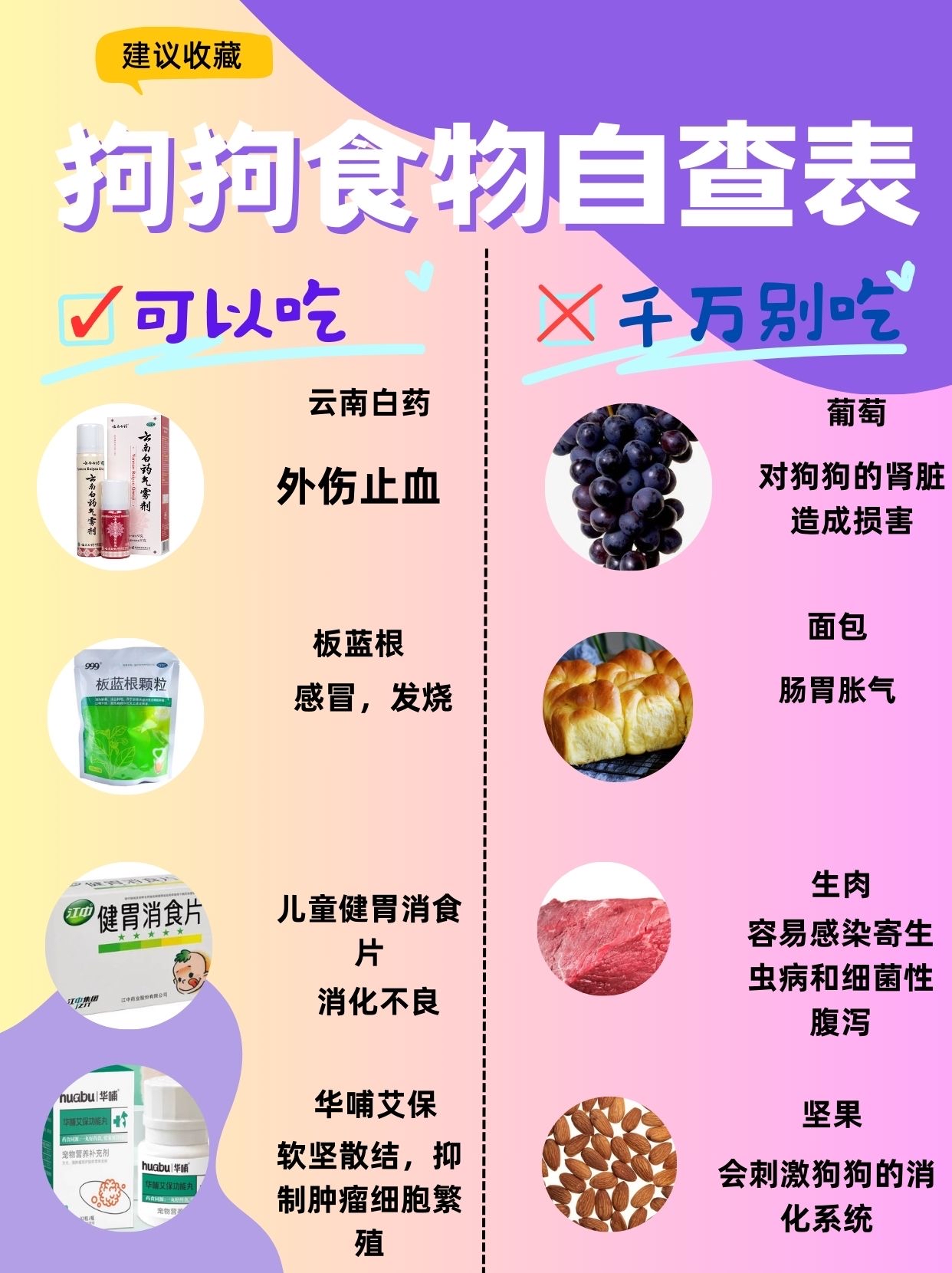 狗狗食物自查表 狗狗