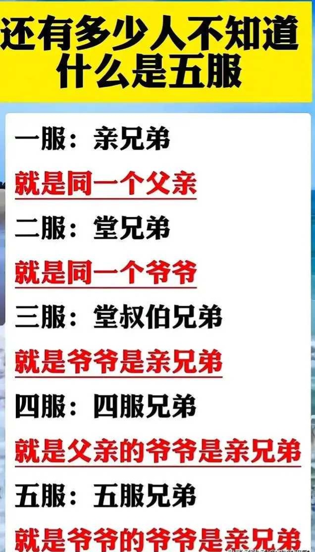 五服兄弟一一一  就是爷爷的爷爷是亲兄弟.
