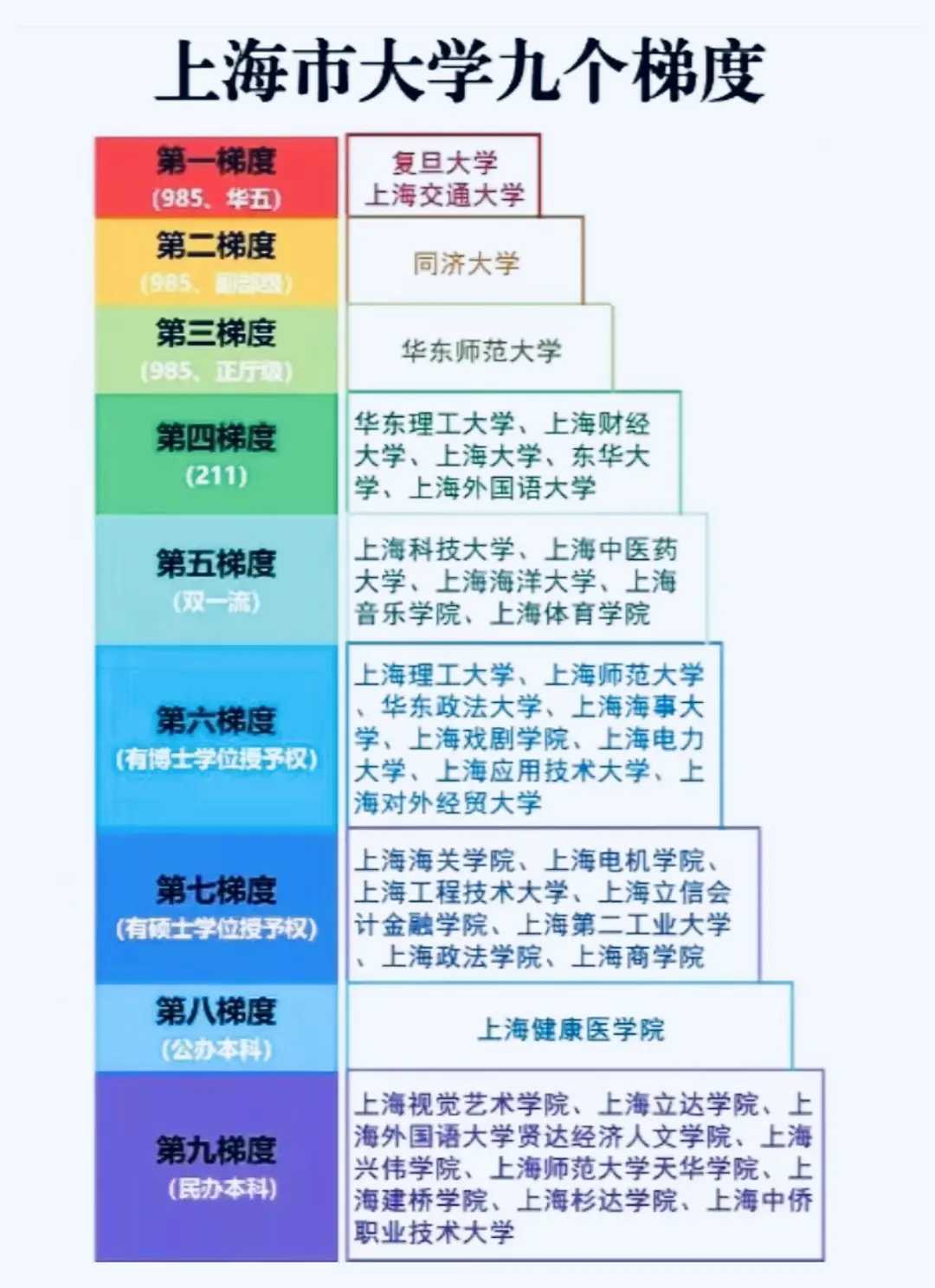 上海各大学分布图图片