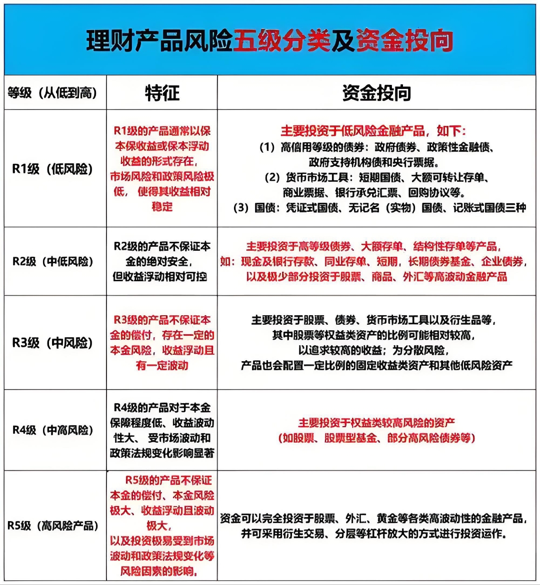 投资理财学的两大基石(投资理财学的两大基石是什么)