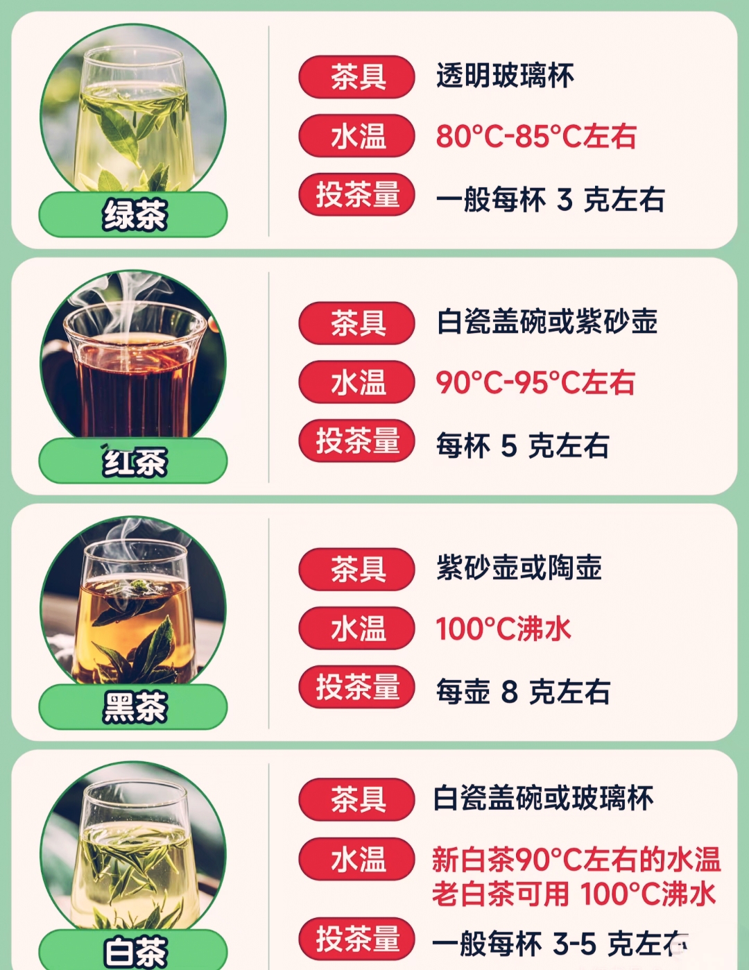 控糖减脂,就选这16款天然降糖茶:绿茶,黑茶,红茶,白茶,乌龙茶,茉莉