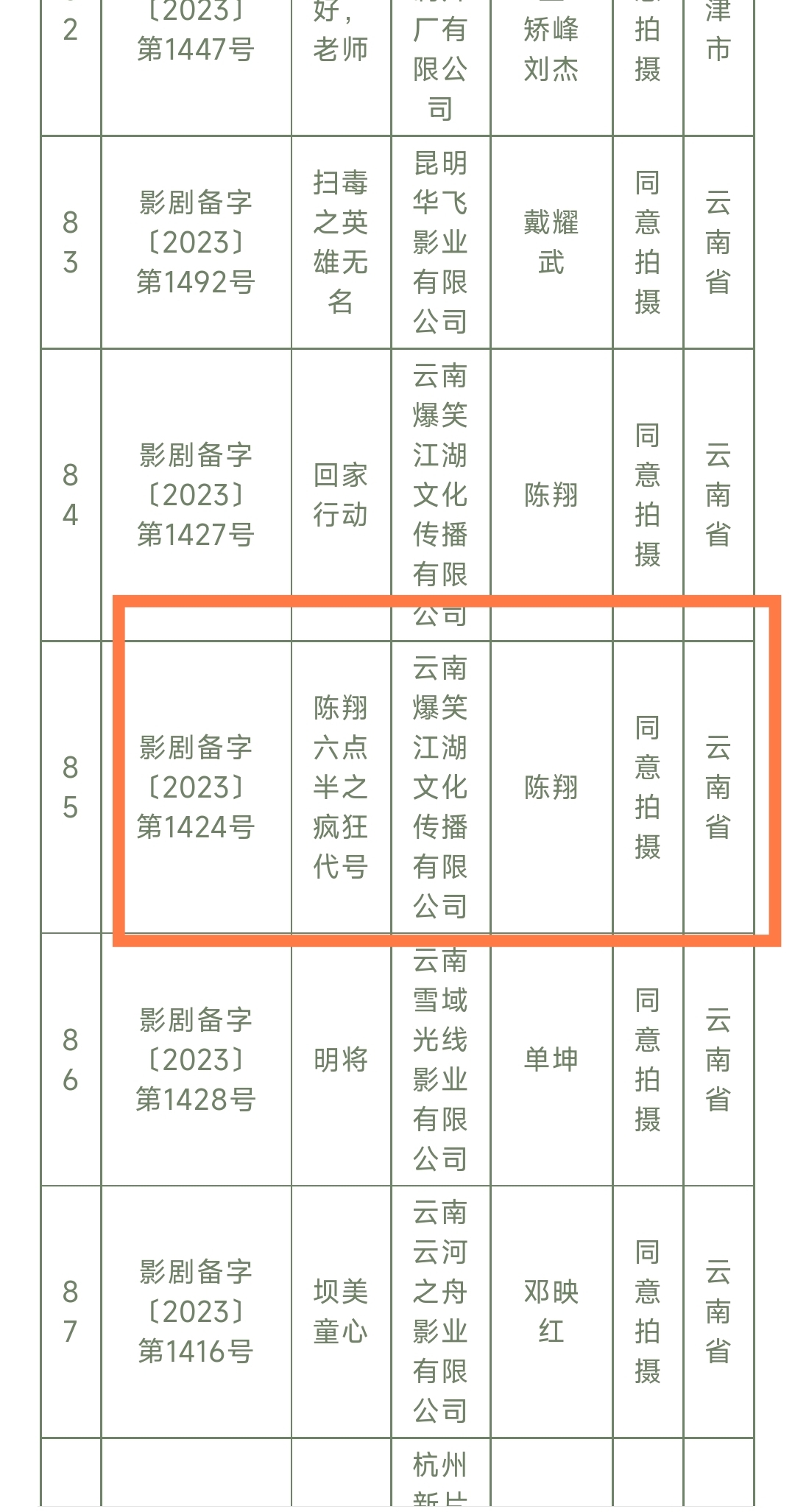 陈翔六点半陈翔资料图片