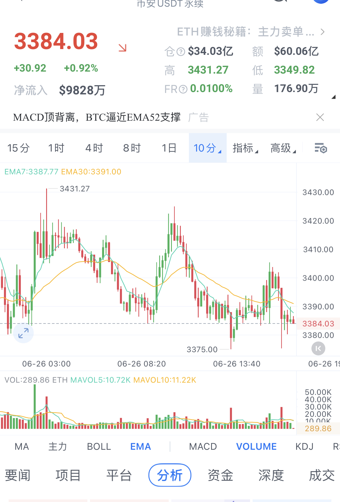 BTC今日价格走势分析