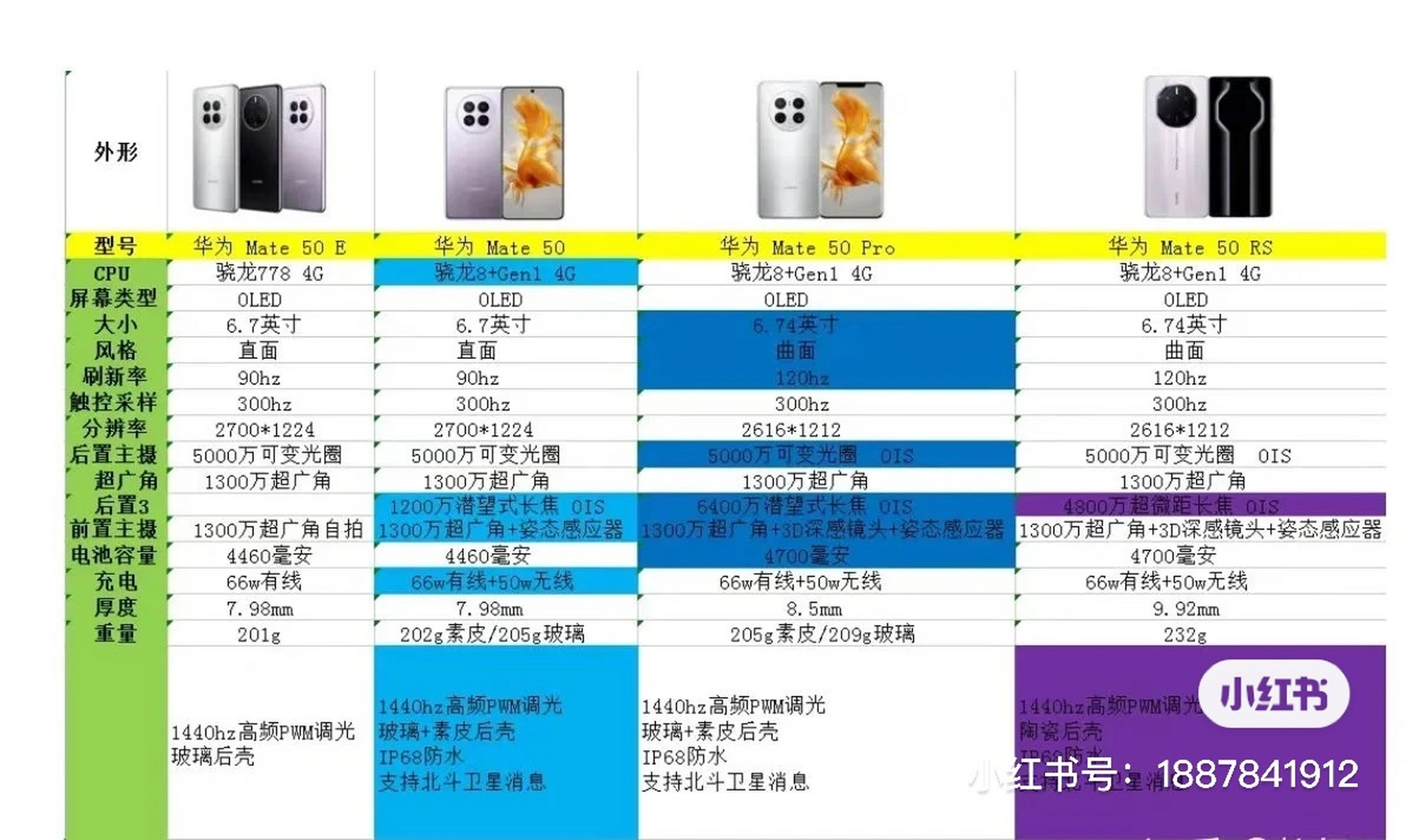 华为p系列与mate系列如何考虑?