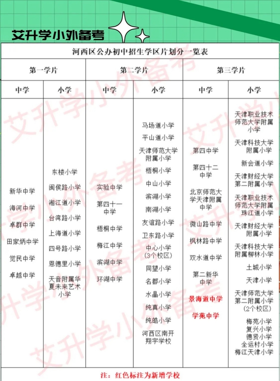 河西区学片划分图片