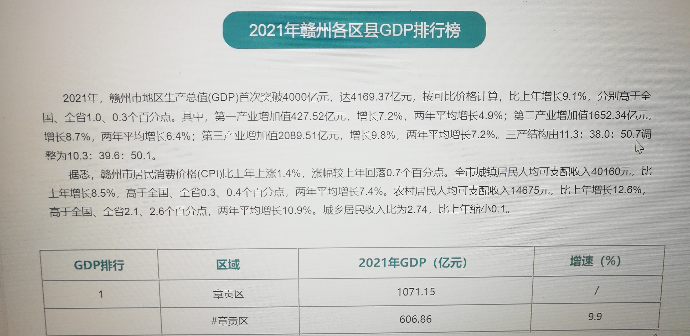 赣州各区gdp排名