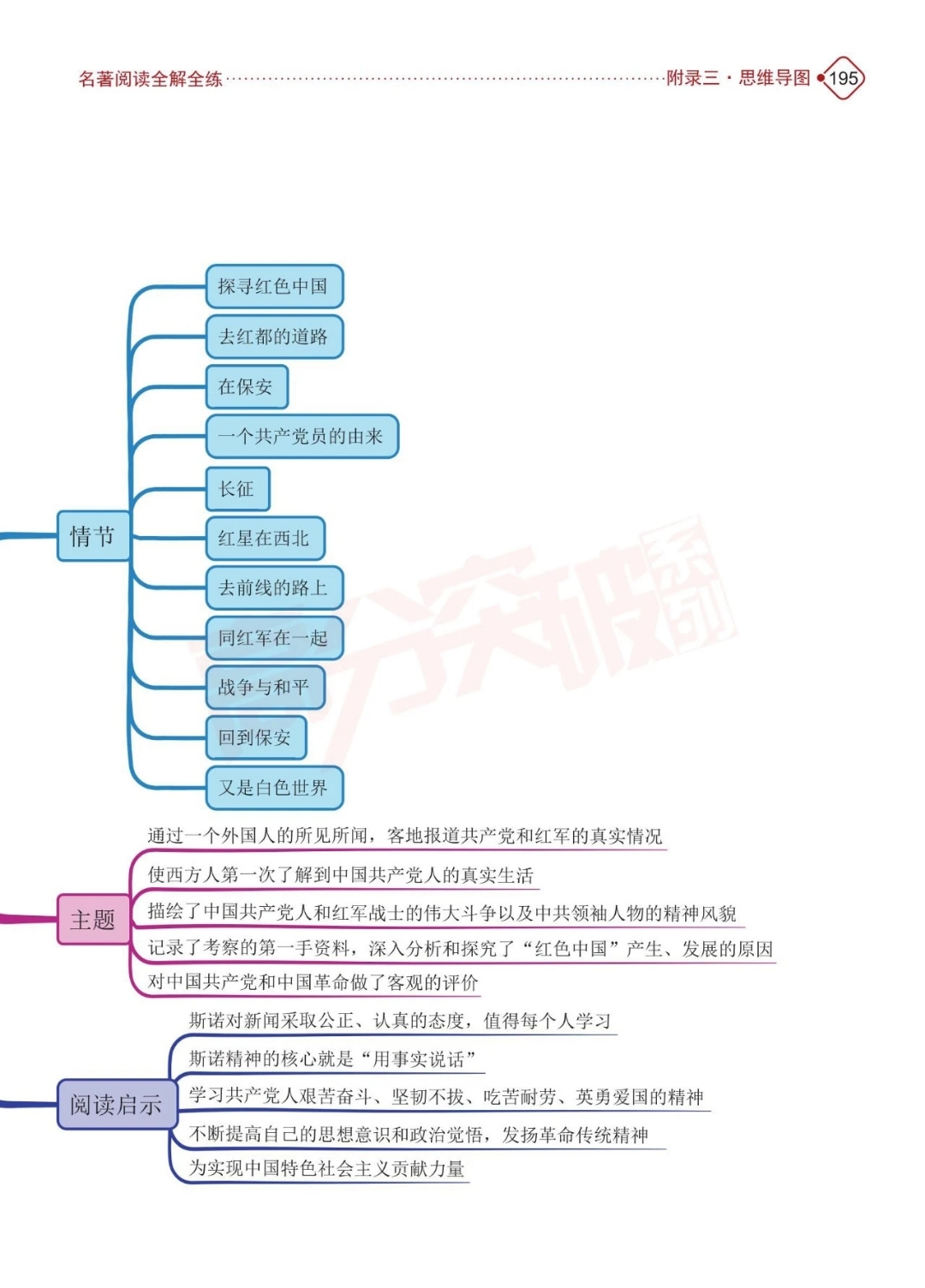 《红星照耀中国》思维导图