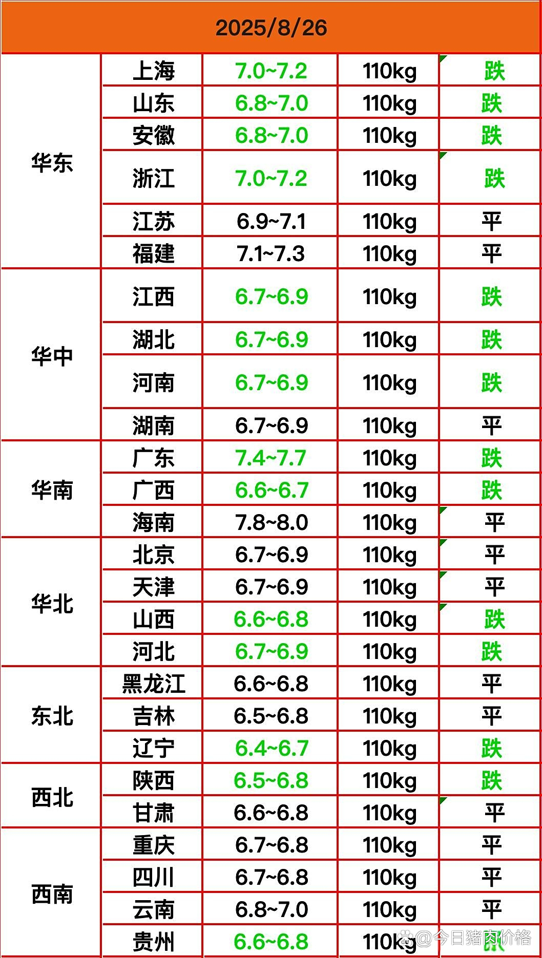 今日生猪价格多少钱一斤(今日生猪价格多少钱一斤海南)