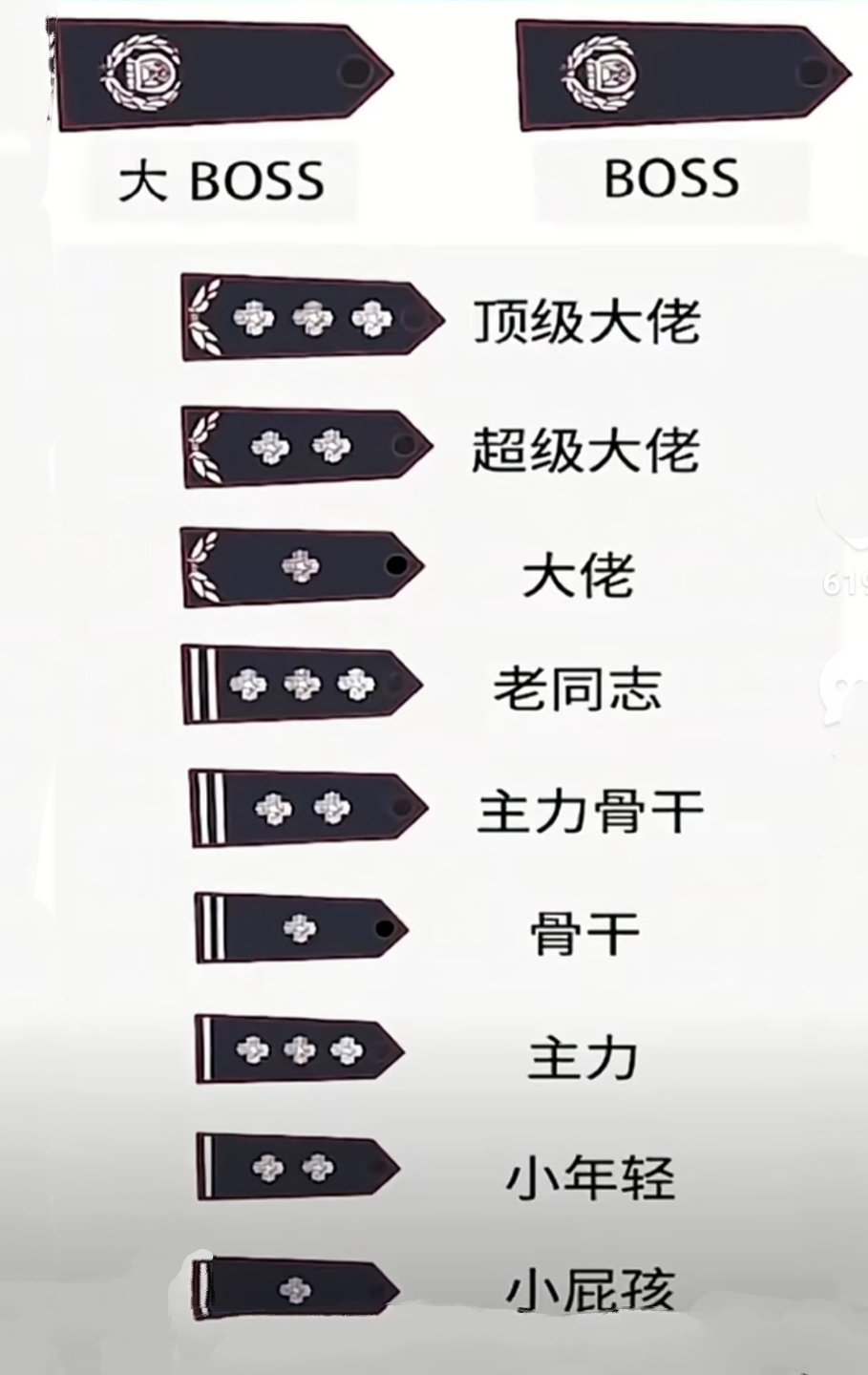 10级徽章大排行:从大boss到小屁孩,你属于哪个级别?