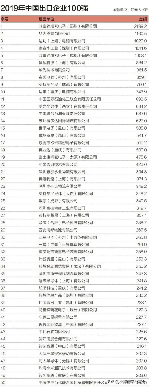 ems企业排名
