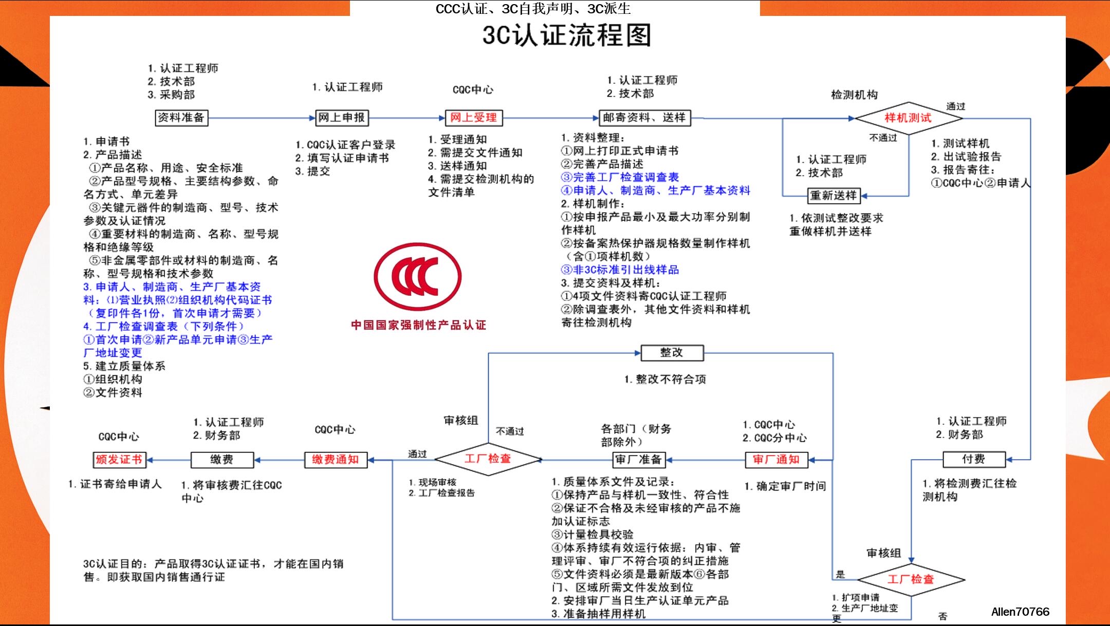 3c认证流程 强制性产品认证ccc认证流程图#3c认证