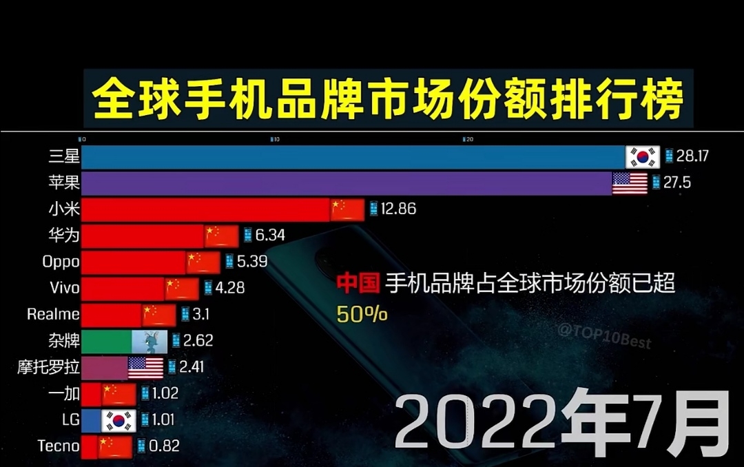 2022鸿蒙系统数量_鸿蒙系统目前安装了多少了 2022鸿蒙体系
数量

_鸿蒙体系
如今

安装了多少了「6月2日鸿蒙系统名单」 行业资讯