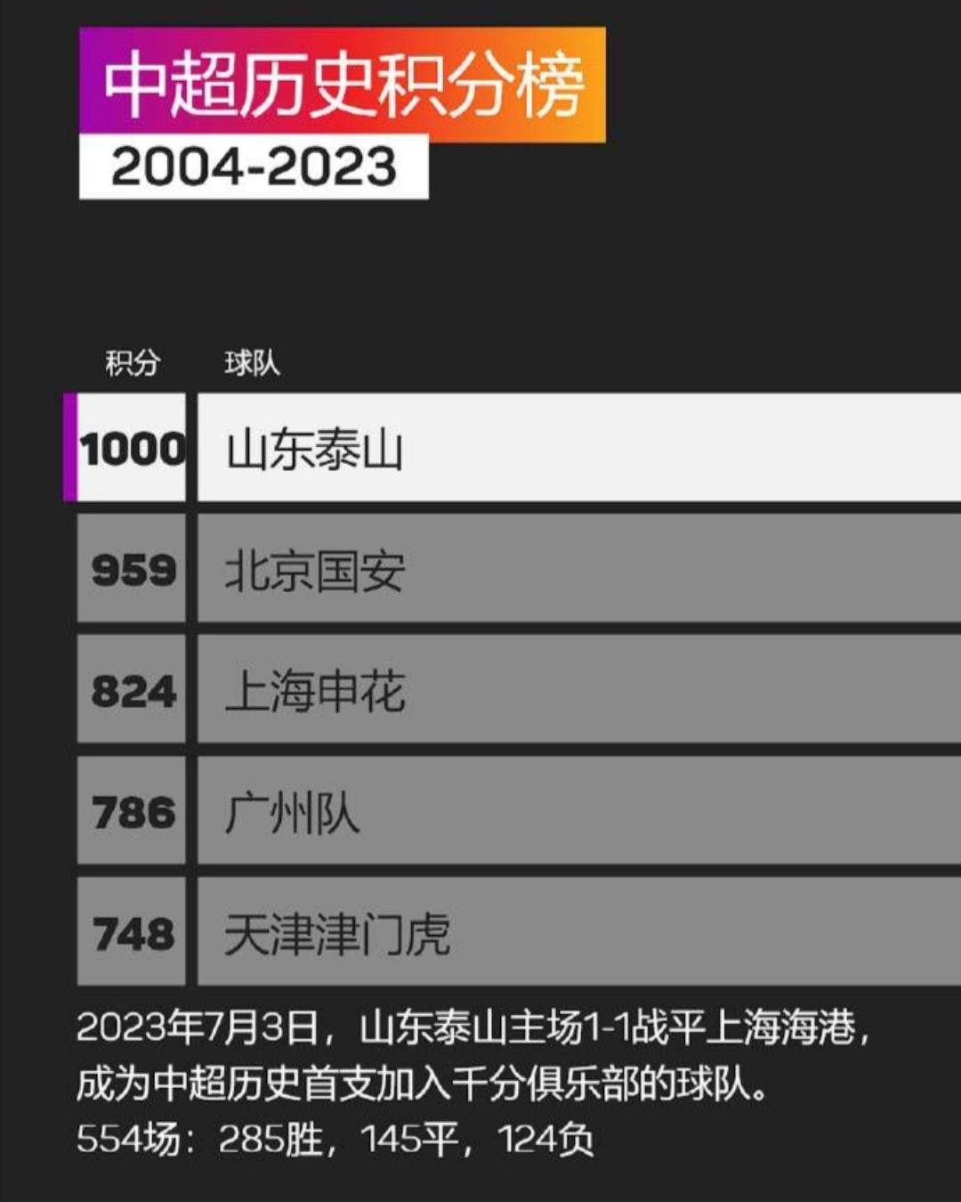 智能化战术分析工具在中超联赛中广泛应用,战术水平显著提升的简单介绍 智能化战术分析工具在中超联赛中广泛应用,战术水平显著提升的简单介绍