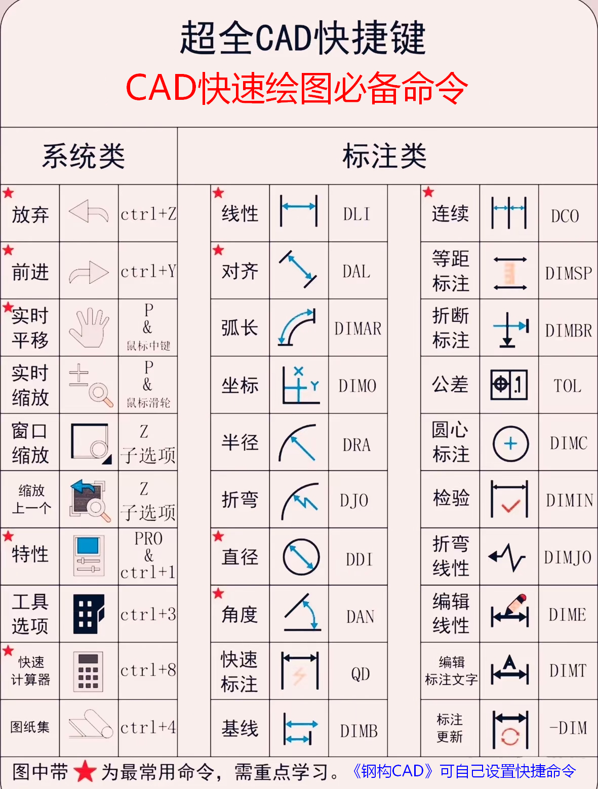 草图大师2020快捷键图片