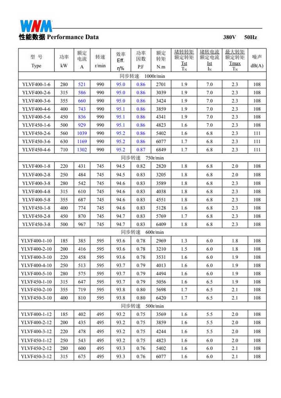 550直流电机参数功率图片