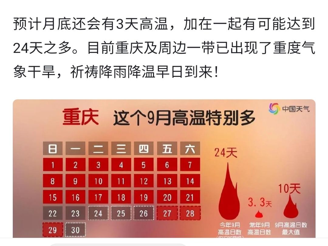 重庆夏天为什么这么热