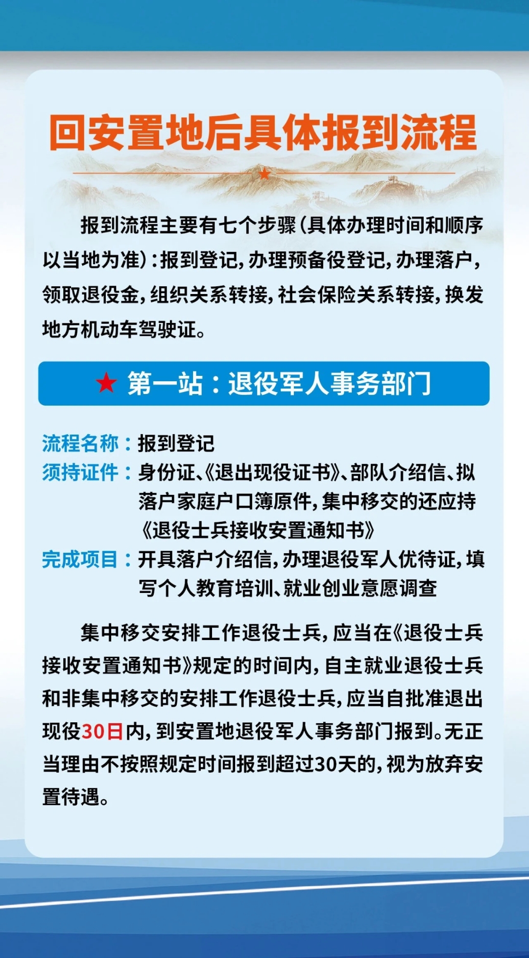2021兵役登记怎样登记