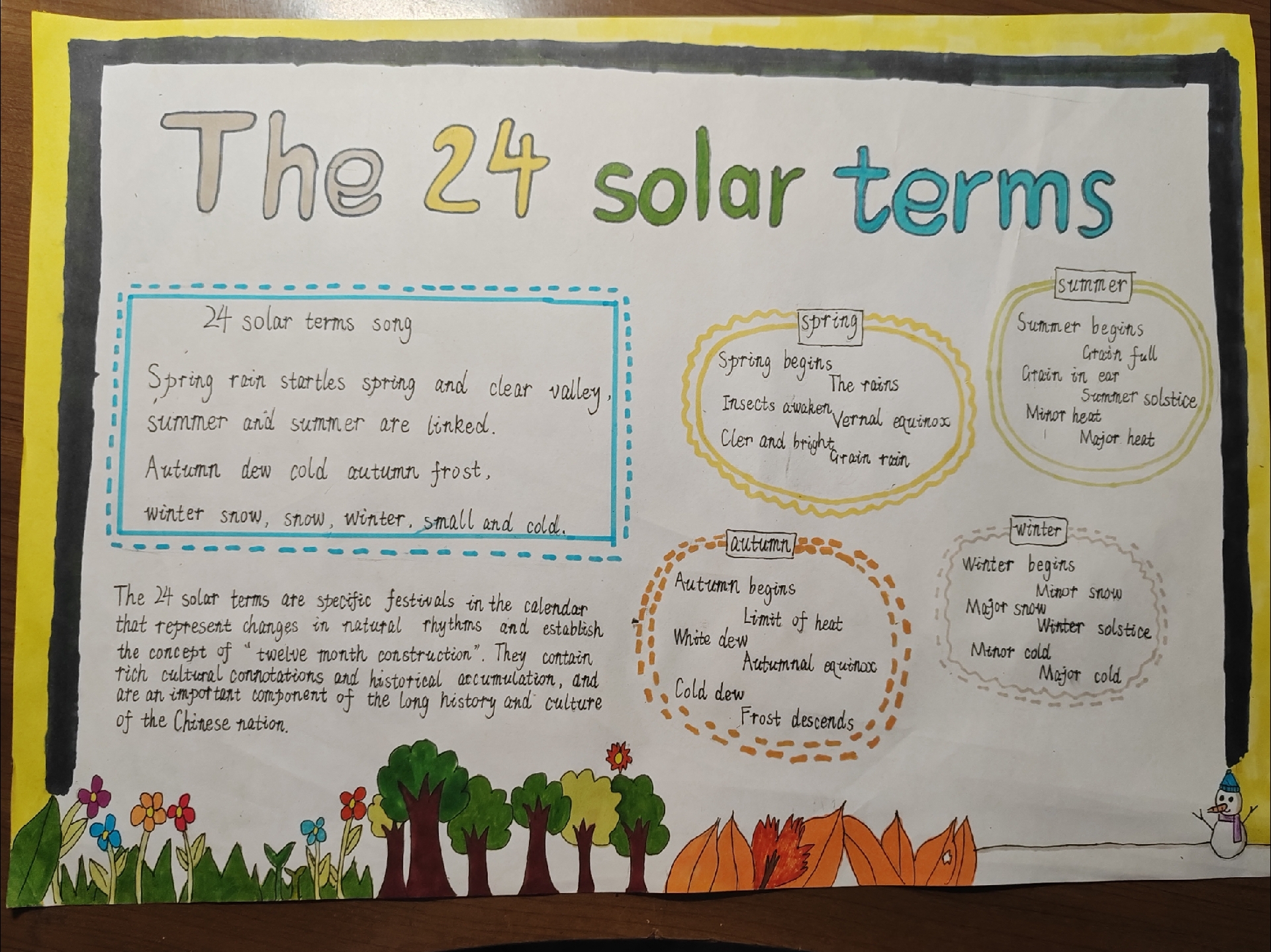 英语24节气小报简单图片