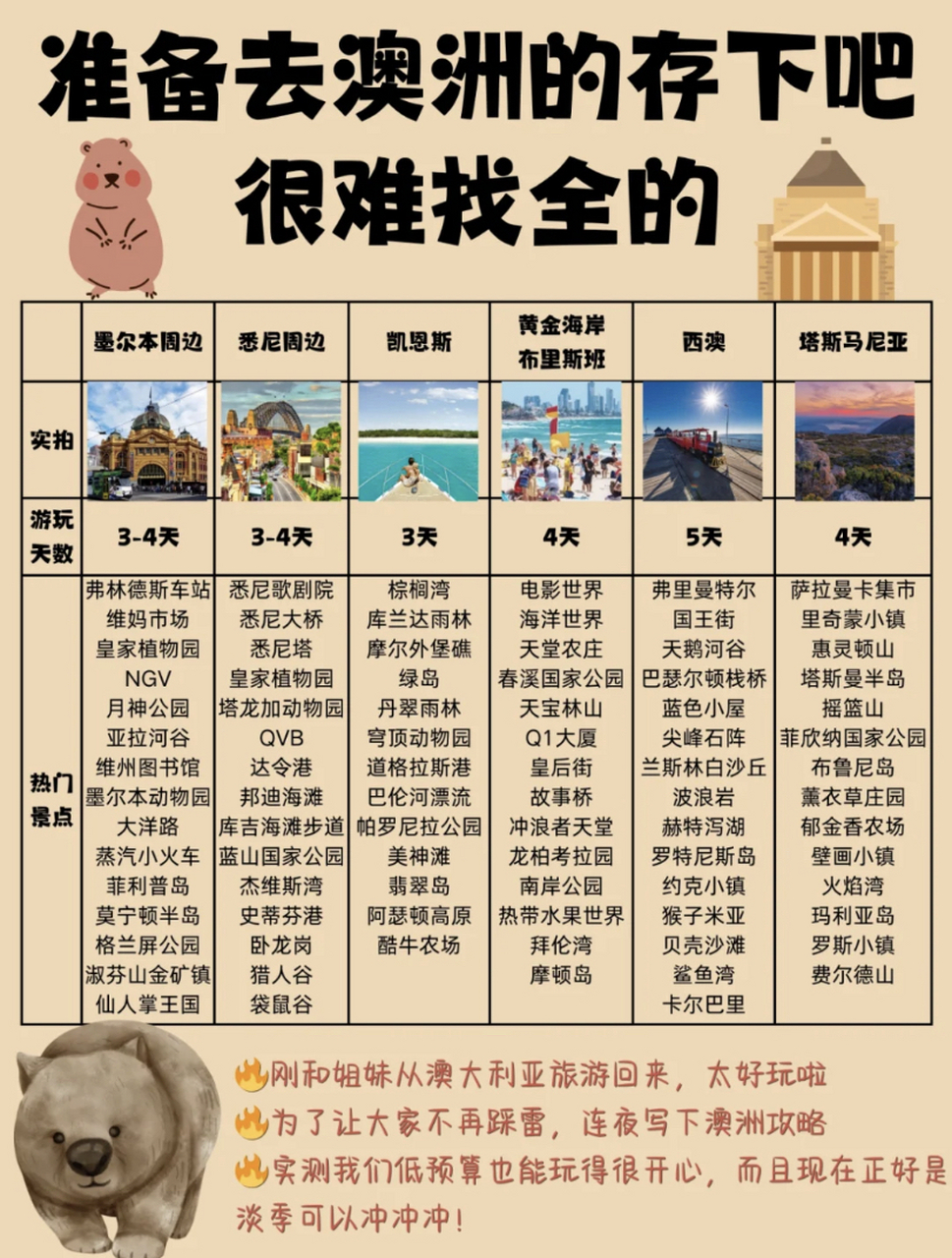 澳洲旅游攻略