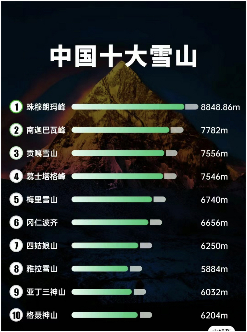 8000米以上山峰分布图图片