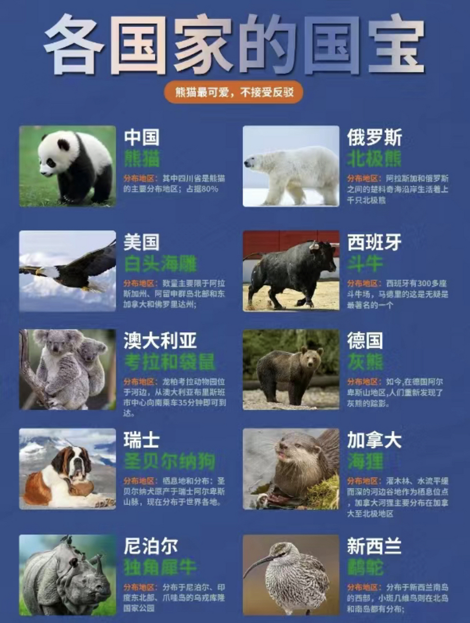 各国国宝都是啥!