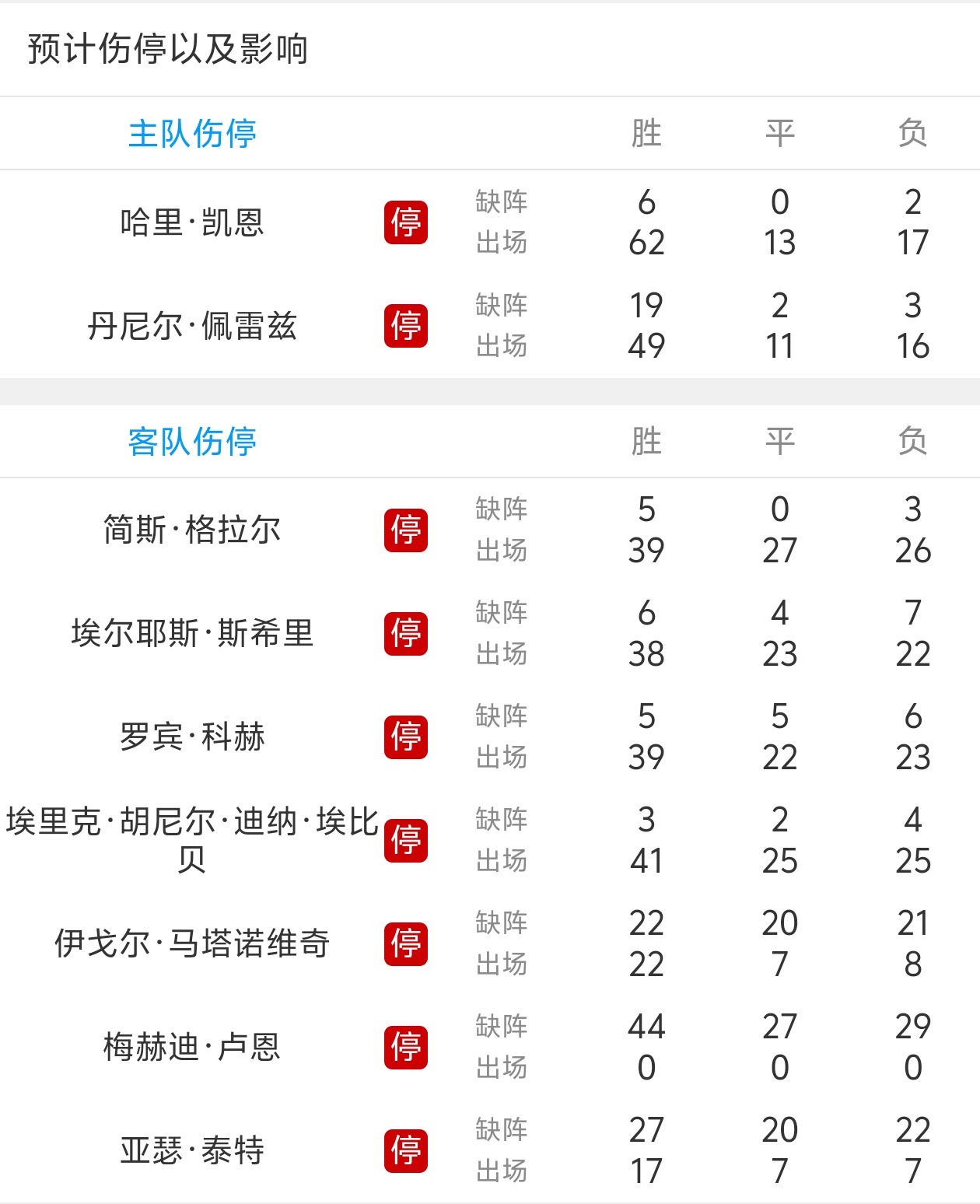 拜仁五连胜继续领跑积分榜，巴黎圣日耳曼主帅陷下课危机！的简单介绍