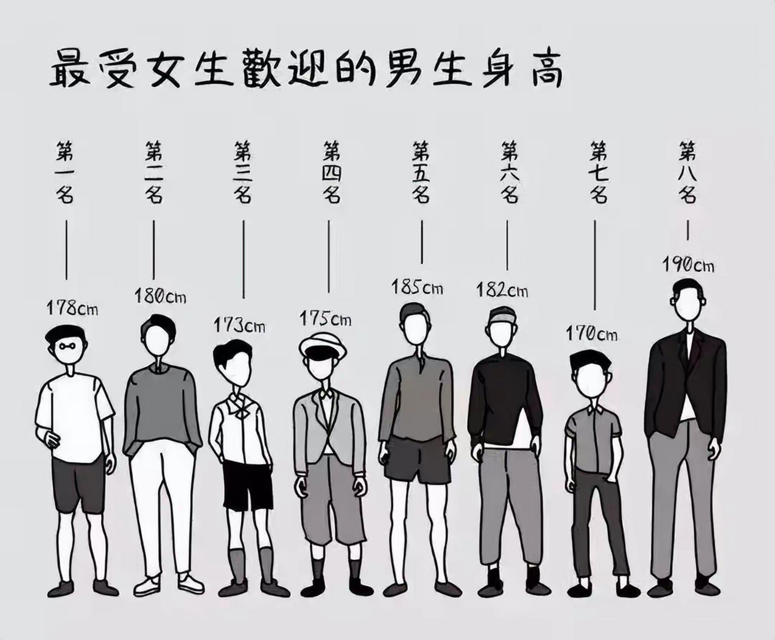 最受女生欢迎的身高,林志颖171.苏有朋173.