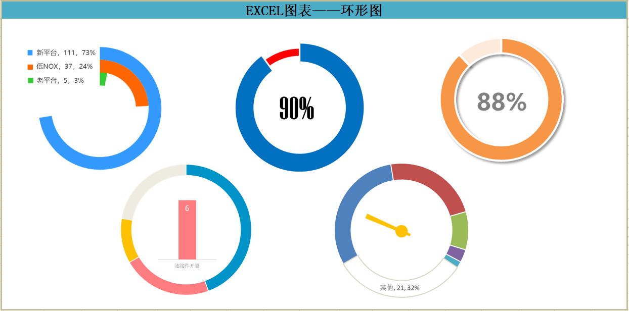 excel制作环形图图片