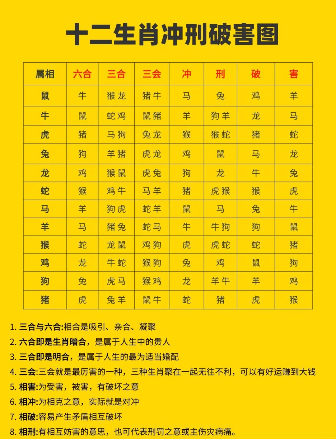 十二生肖相冲表图
