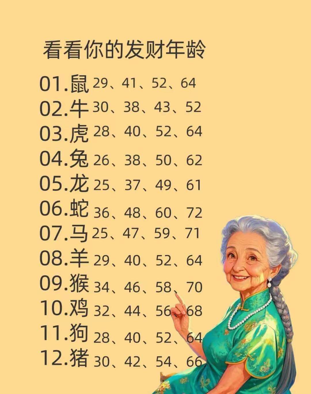 鼠年生肖运势如何看男女(鼠年生肖运程)