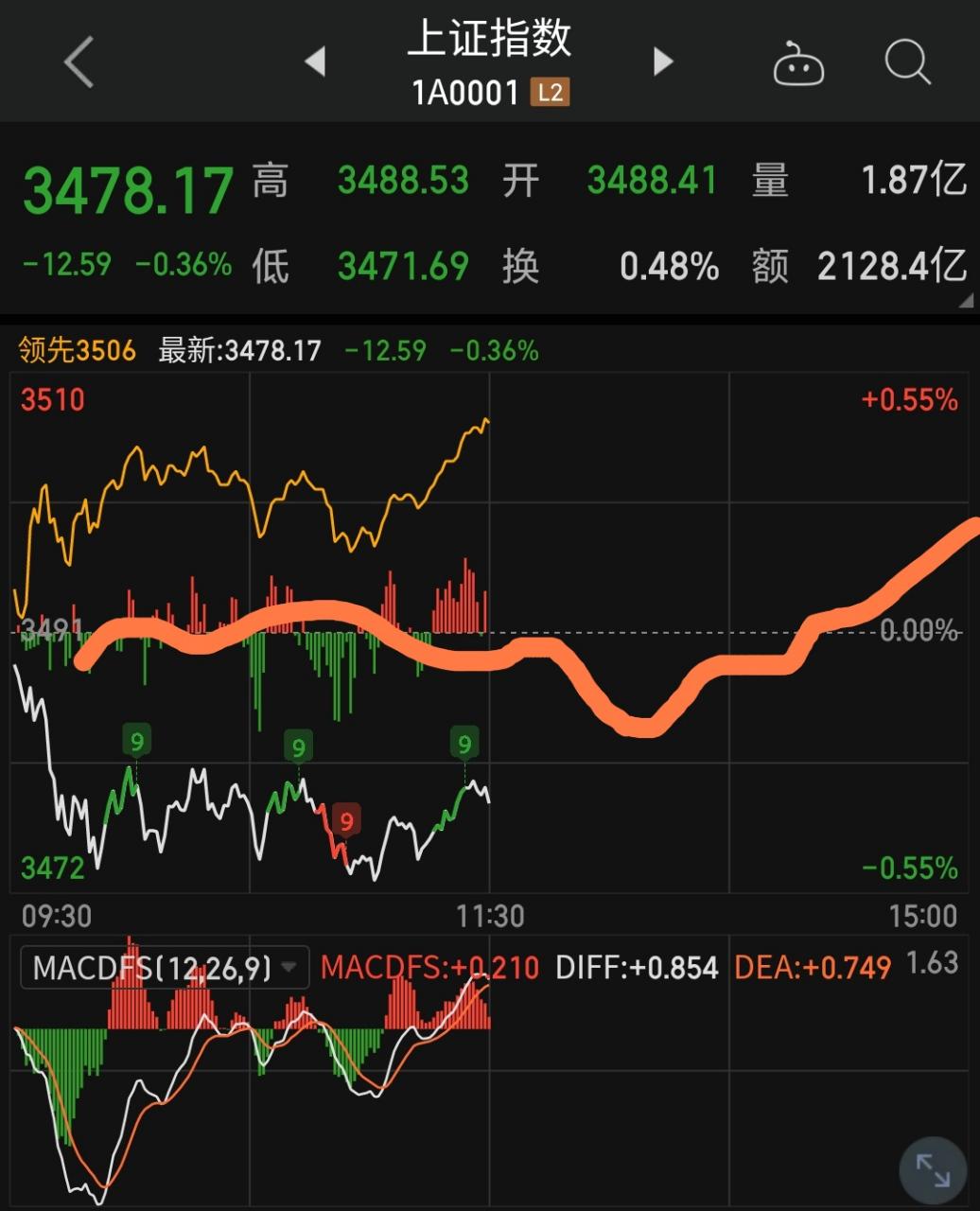 20220221星座(20220221期双色球)