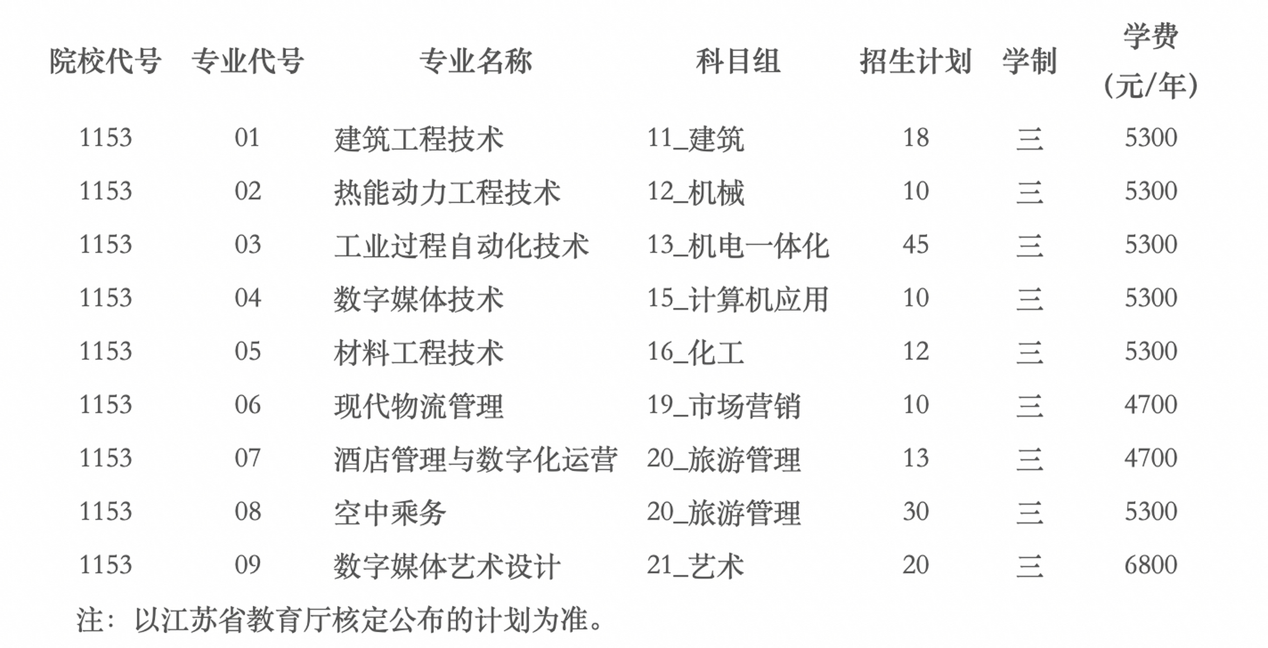 江苏全日制大专-南京城市职业技术学院 江苏注册入学/中职注册/预科