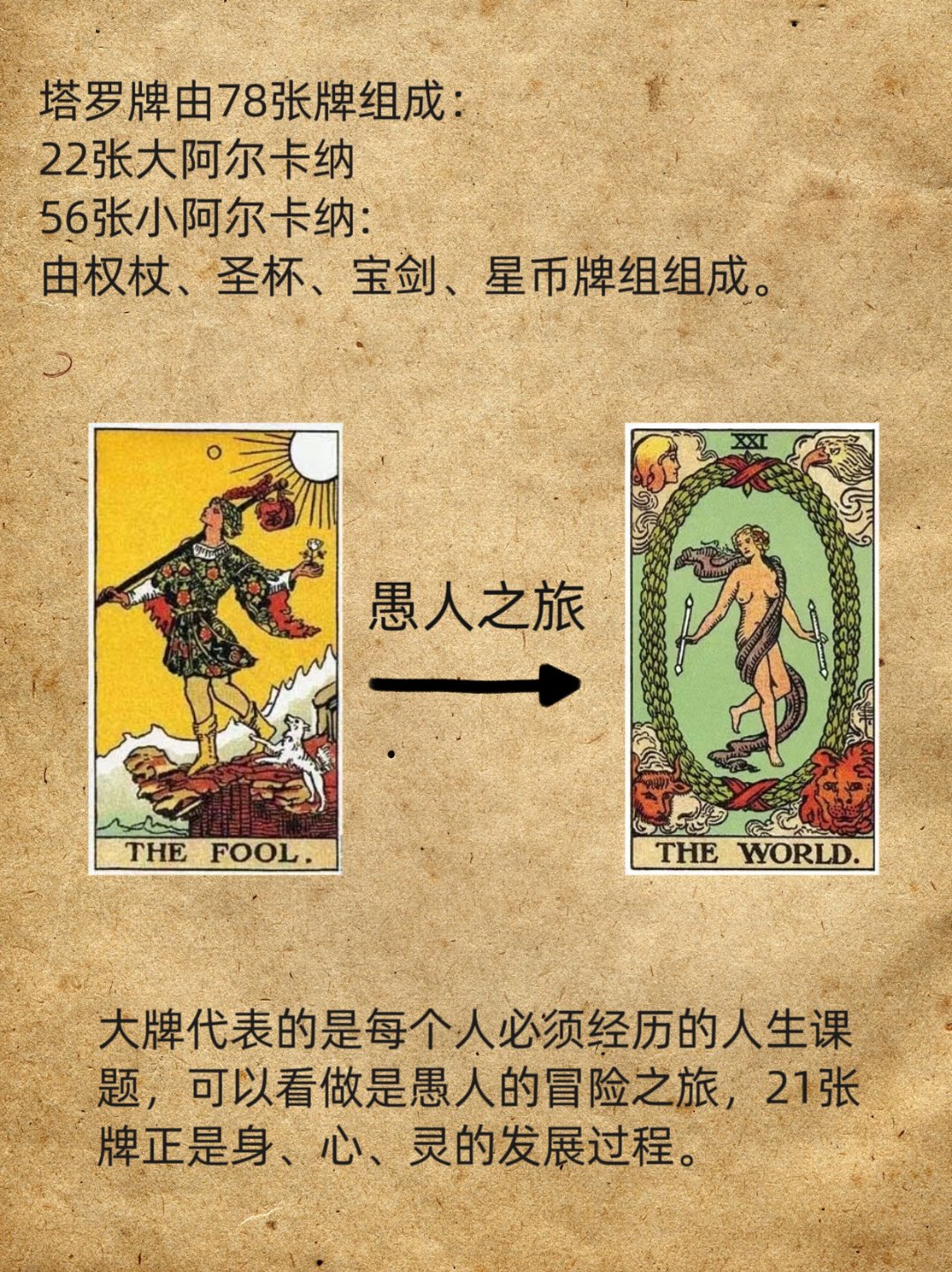 今天和大家分享下塔罗牌·愚人之旅 塔罗牌由78张牌组成: 22张大阿尔