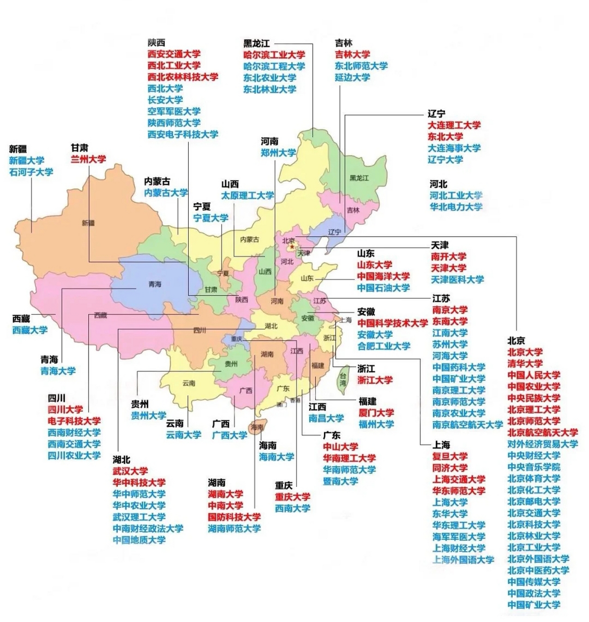 中国大学数量最多的十大省份