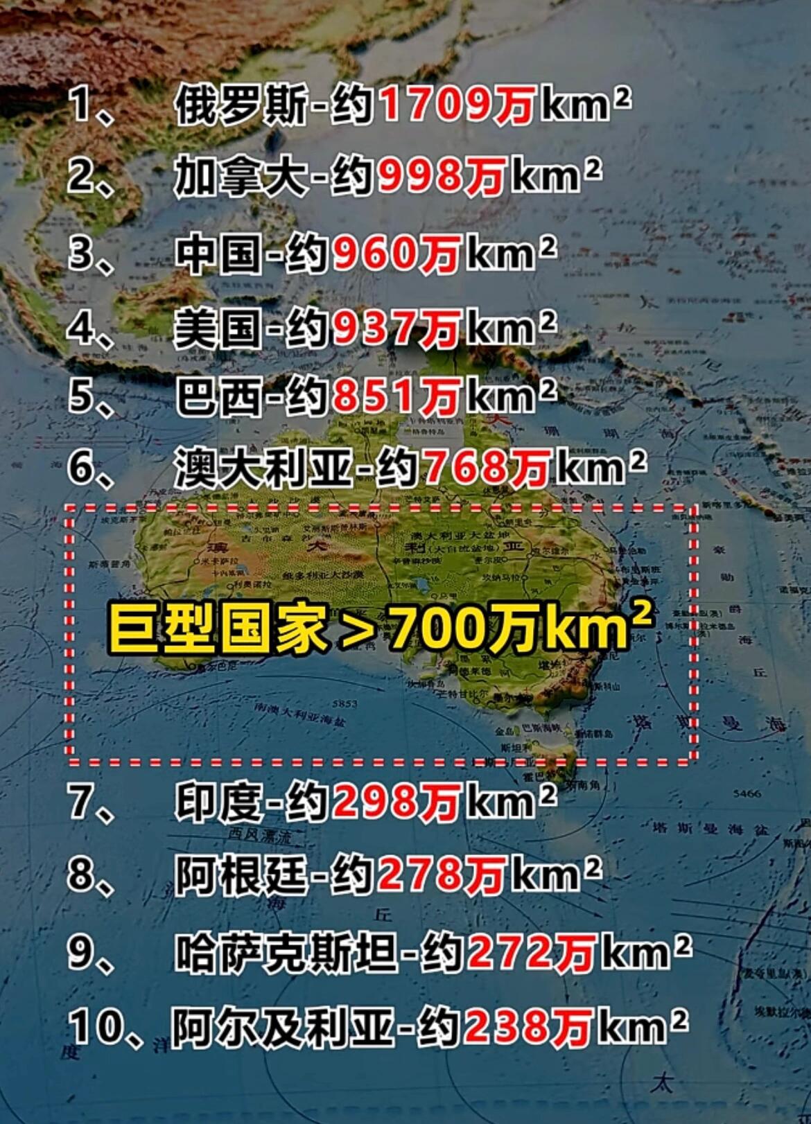 全球国土面积前十的国家