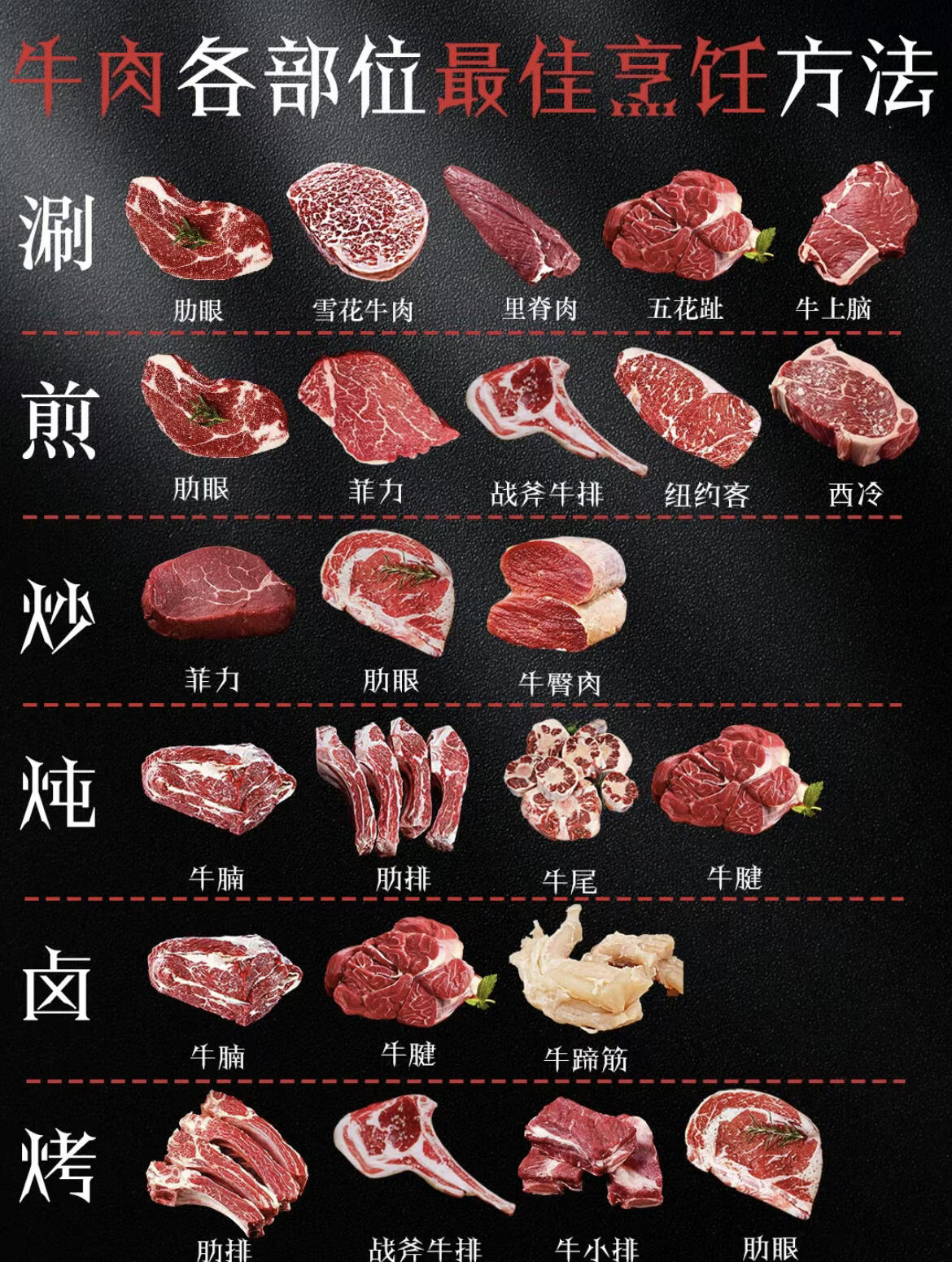 牛肉的部位图解与做法图片