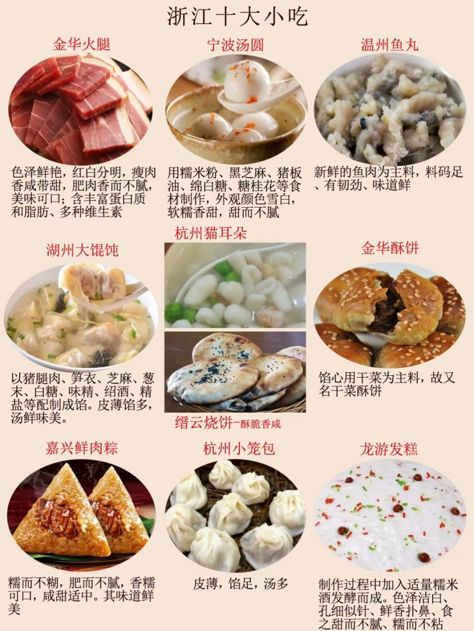 浙江特色小吃排行前十 第1名——宁波汤圆 第2名——绍兴臭豆腐 第3名