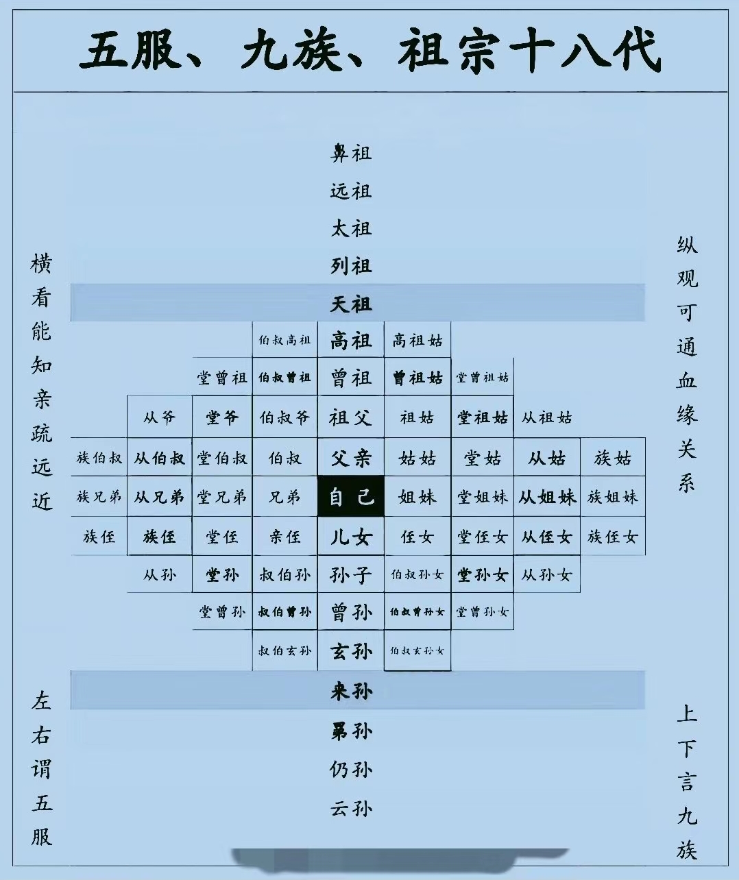 祖宗十八代称呼列表图图片