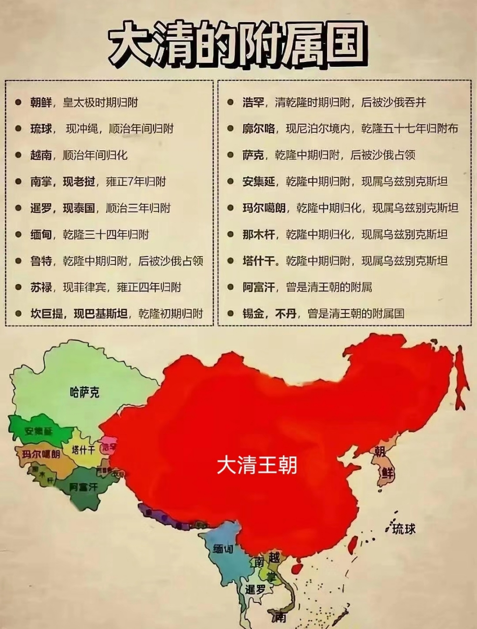 清朝附属国地图图片