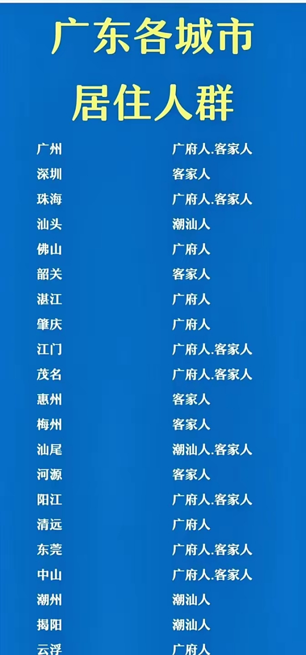 广东各城市主要居住人群.