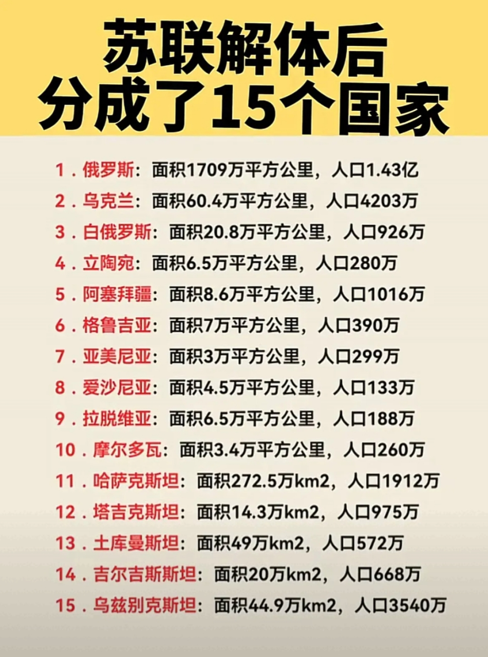 苏联解体15国地图图片