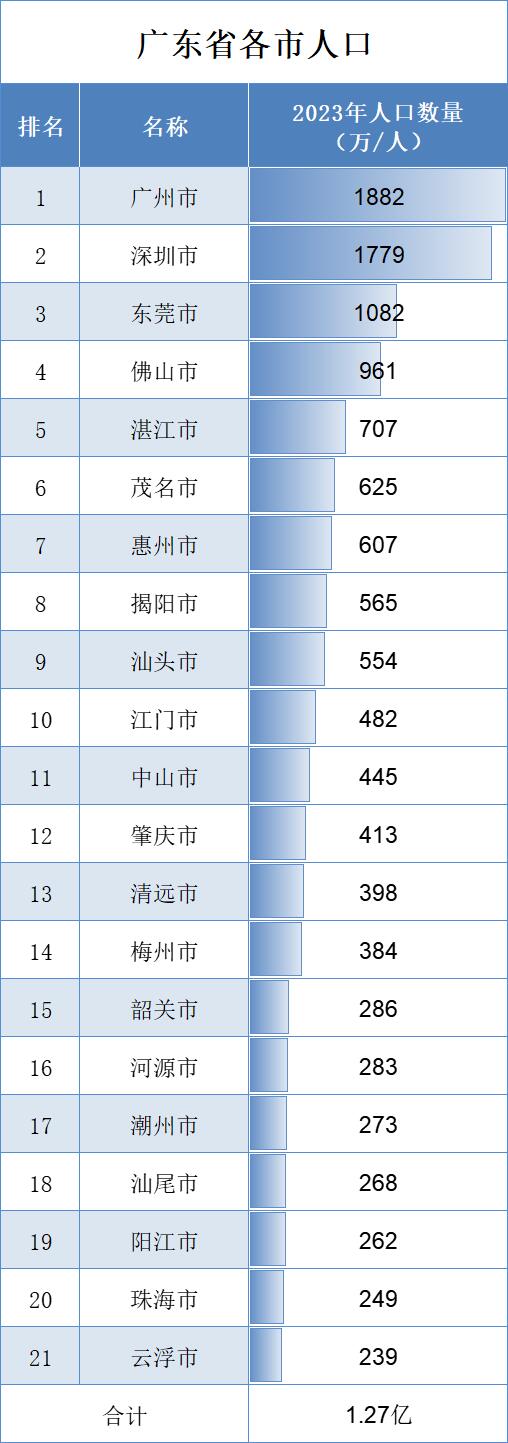 广东人口密度图图片