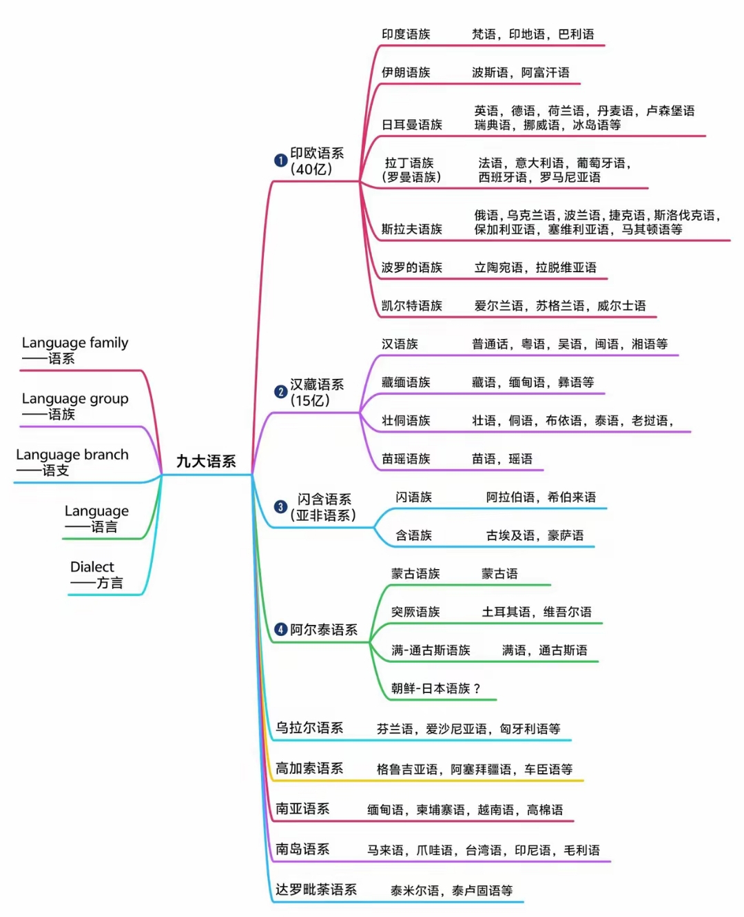 伊朗语族图片