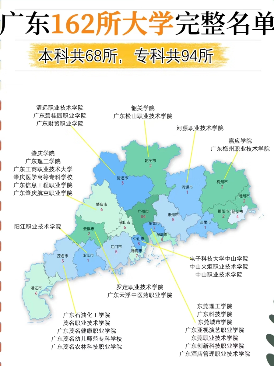 广东有多少所大学?