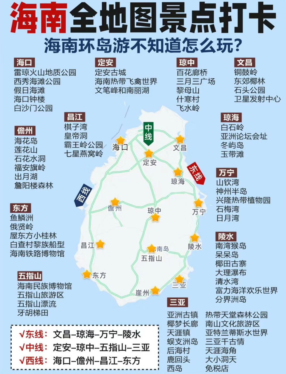 海南十大著名景点   98 亚龙湾  97清澈的海水,细腻的沙滩,这里